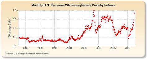 1. Speedway has about 3,900 gas stations and convenience stores from coast to coast, and it is one of the cheapest gas stations to buy kerosene nearby. The price per gallon is about $4. Not all Speedway’s …